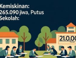 FIRAUN ANGGARAN DPRD KABUPATEN TANGERANG GELONTORKAN RP23,2 MILIAR UNTUK SEWA HOTEL DI TENGAH 265 RIBU WARGA MISKIN